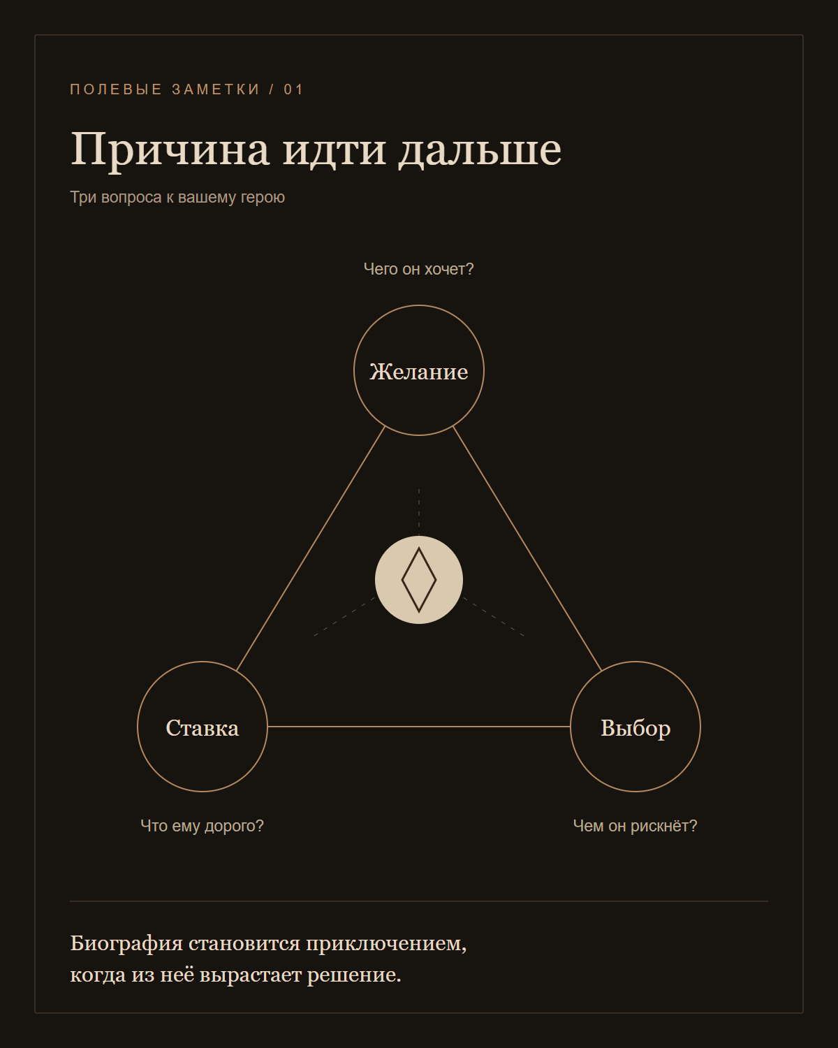 Желание, личная ставка и трудный выбор образуют основу решений героя.