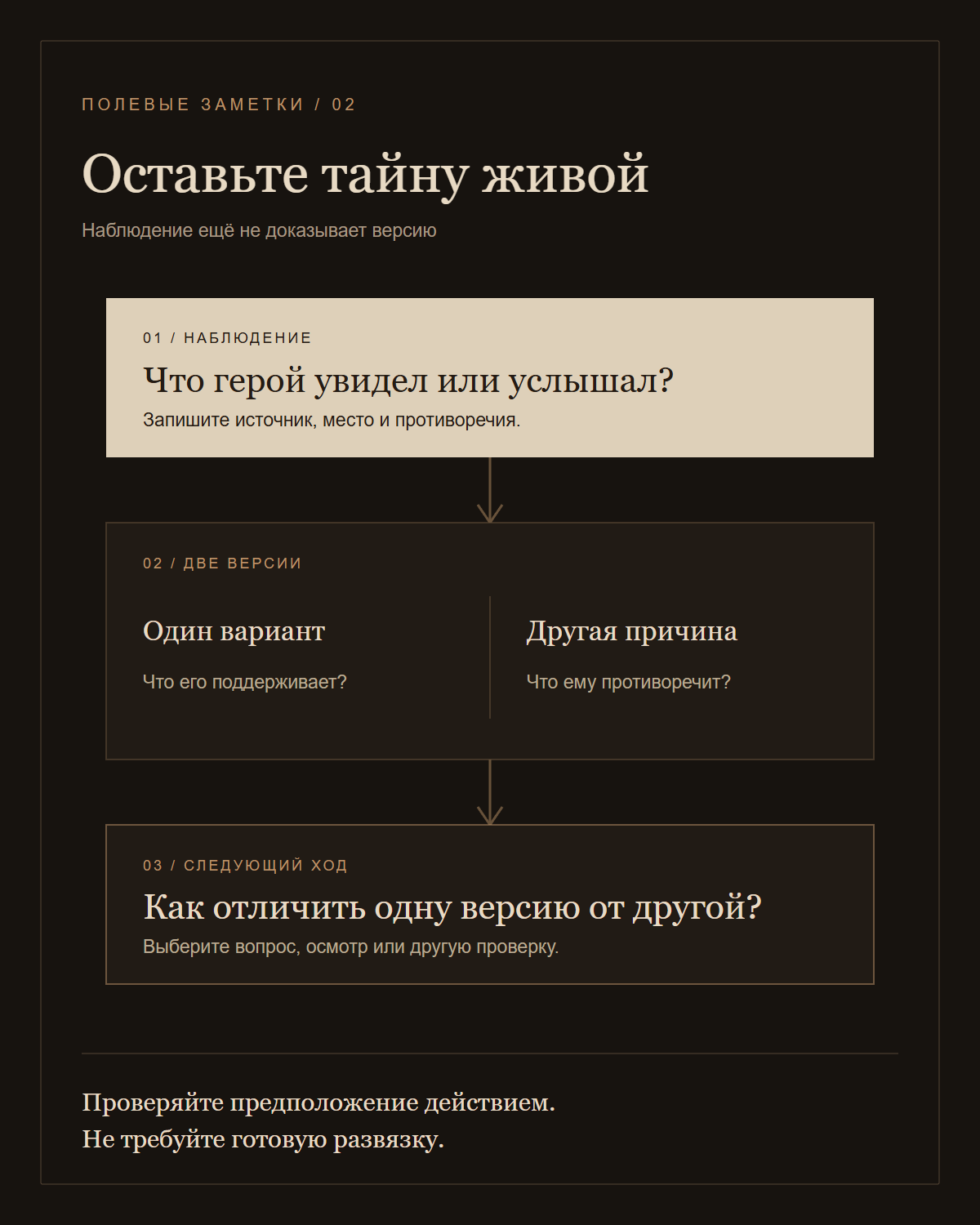 Наблюдение, две конкурирующие версии и действие, которое позволяет их различить.